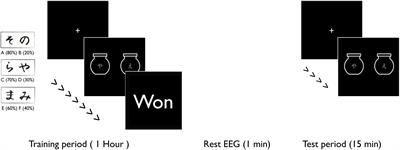 Effect of Theta Transcranial Alternating Current Stimulation and Phase-Locked Transcranial Pulsed Current Stimulation on Learning and Cognitive Control